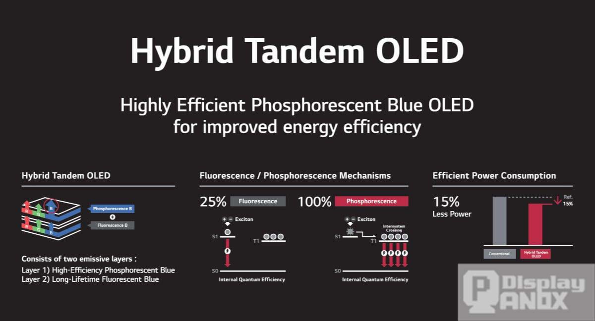 Hybrid Tandem OLED